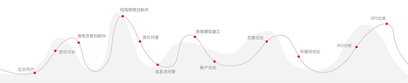 微望互動(dòng)